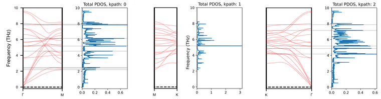 comparison_PDOS_Bands_combined.png