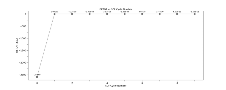 detot_vs_cycle_CRYSTAL17_SUCCESS_CYC0tomax.png