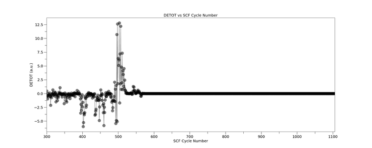 detot_vs_cycle_CRYSTAL23_FAIL_CYC300tomax.png