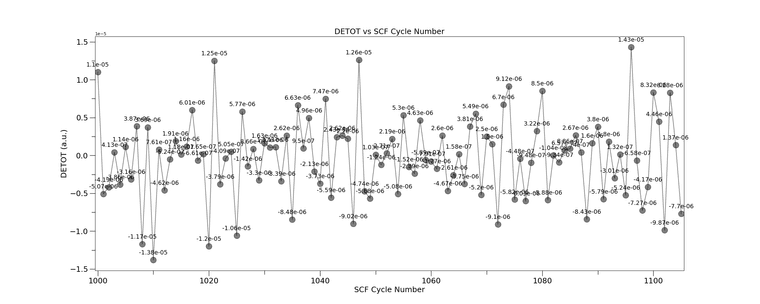 detot_vs_cycle_CRYSTAL23_FAIL_CYC1000tomax.PNG