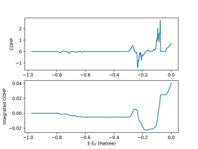 Integrated_COHP_Plot.png